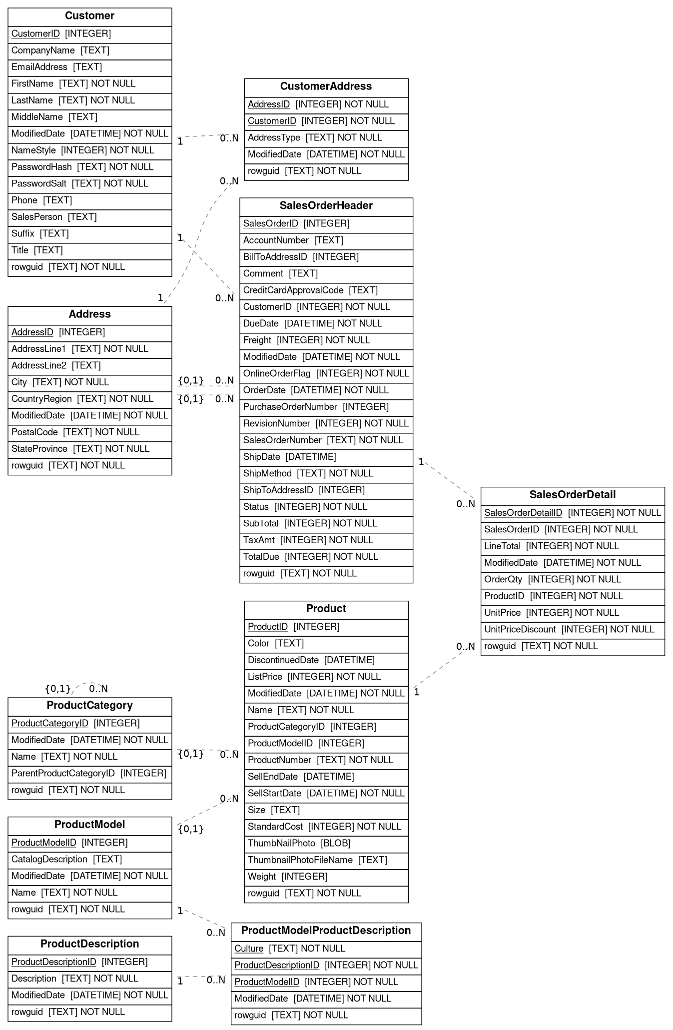 Introducing Hyperscalers SQL Agent: A Secure, Air-Gapped, and Locally Deployed AI-Powered Database Interface