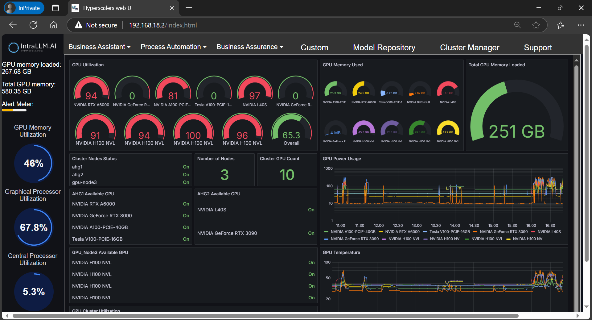Introduction to IntraLLM