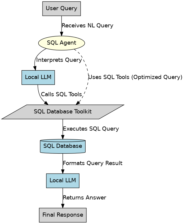 A diagram of a process flow

AI-generated content may be incorrect.