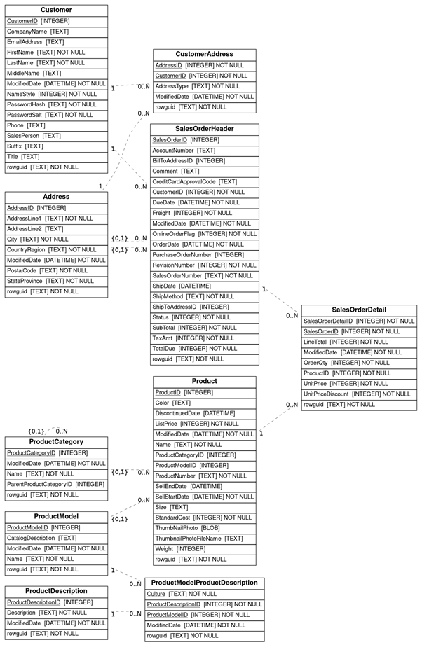 Introducing Hyperscalers SQL Agent: A Secure, Air-Gapped, and Locally ...
